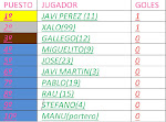 GOLEADORES DE LA TEMPORADA