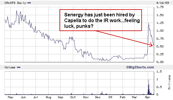 [senergy_KPS.chart]