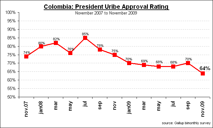 [uribe_poll1.gif]