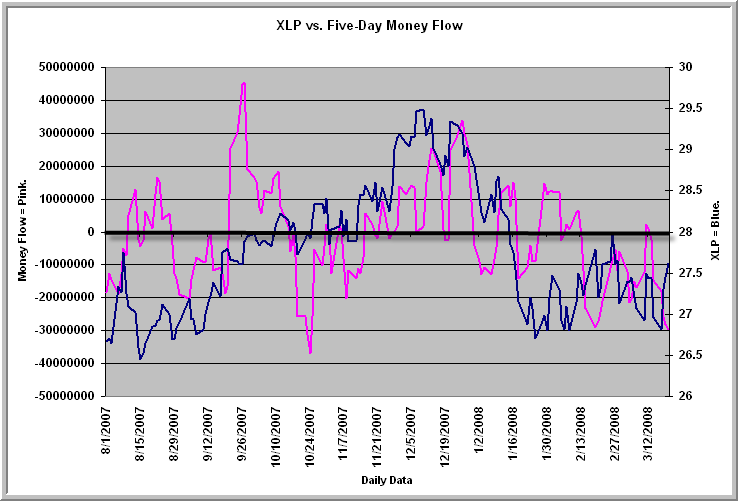[XLPFlow032008.gif]