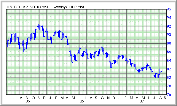 [Dollar081307.gif]
