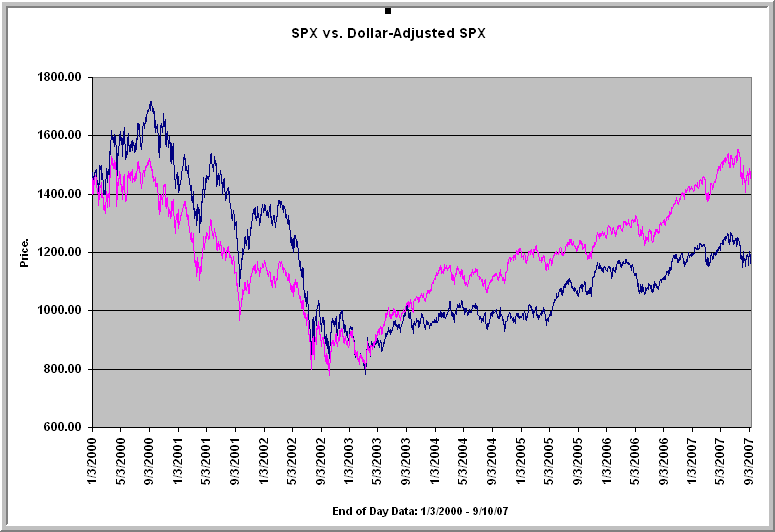 [DollarAdjustedSPX.gif]