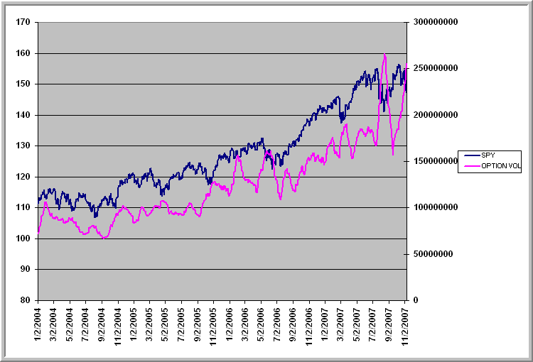 [OptionVolume110807.gif]