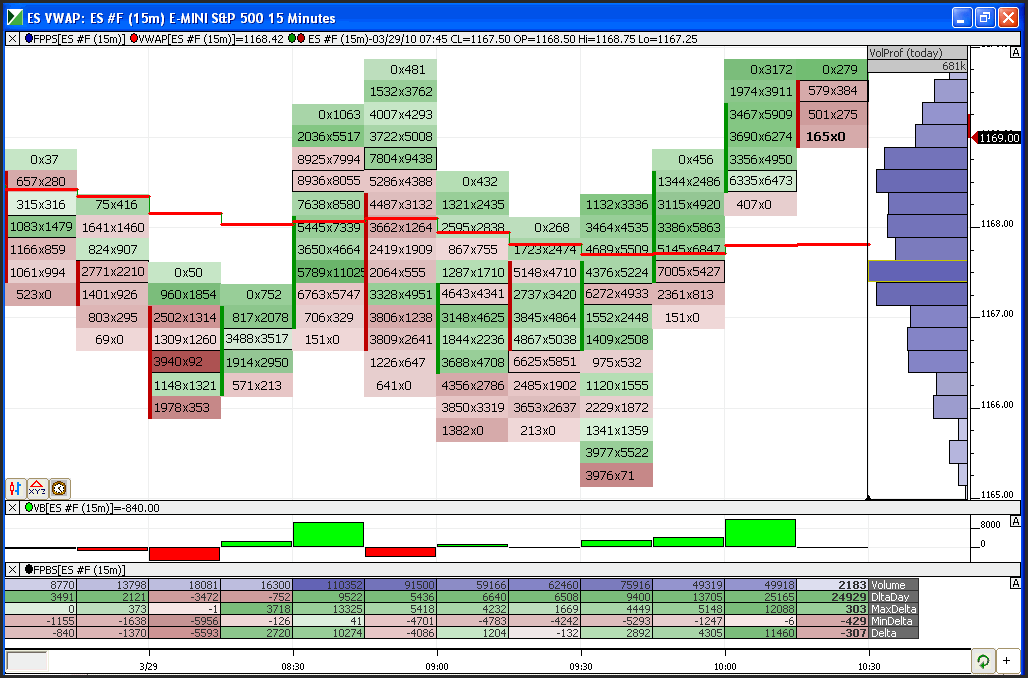 Vwap trading strategies