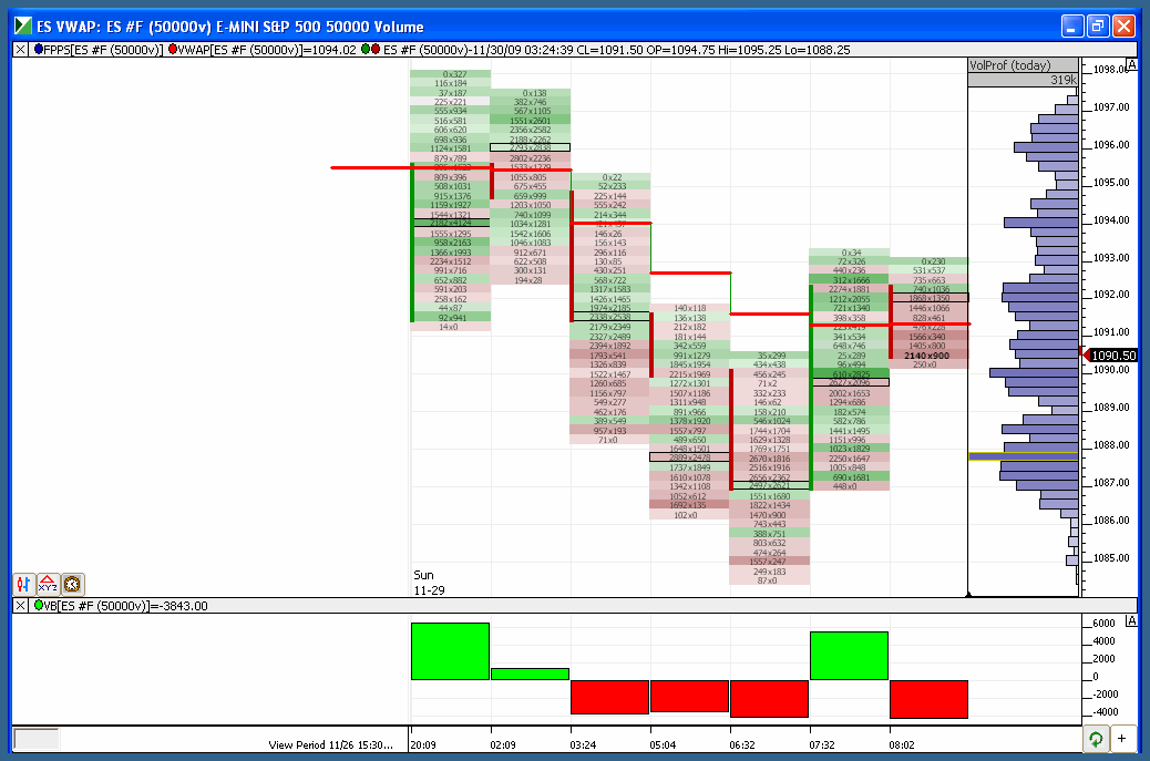 traderfeed morning briefing for november 30th wide pre traderfeed morning briefing for november 30th wide pre