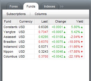 tab fund