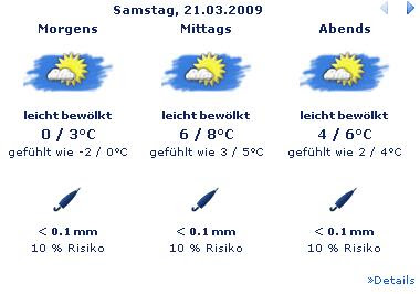 wetteronline nordhorn wetteronline nordhorn