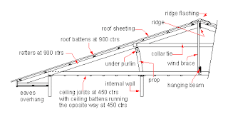 Roof construction
