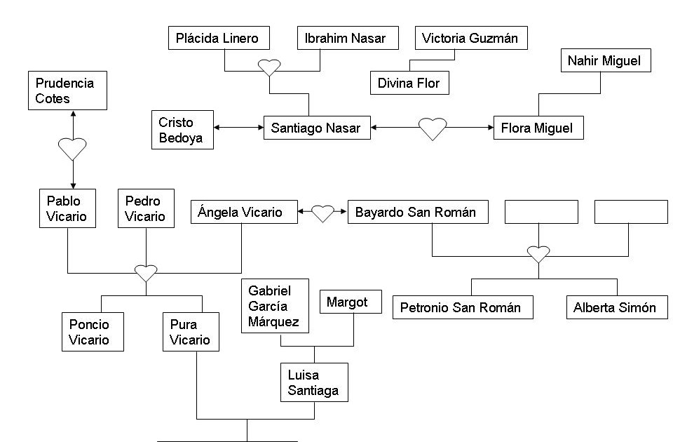 Cronicas De Una Muerte Anunciada Pdf Descargar