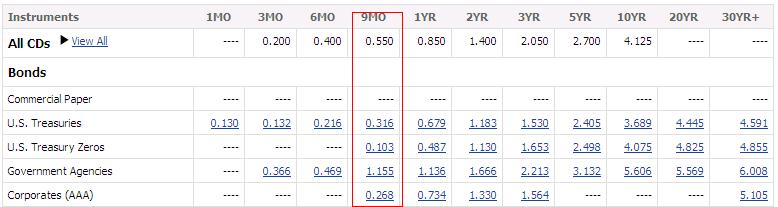 [yield+curve.JPG]