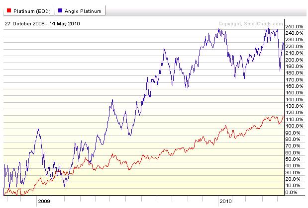 ETF Permanent Portfolio?