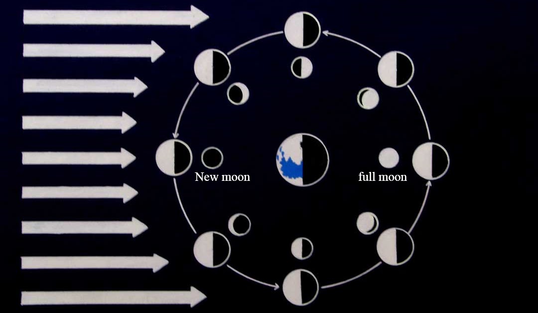 Telugu Pandagalu Devullu À°ª À°¡à°à°² À°®à°° À°¯ À°¦ À°µ À°² À°² Telugu Months Importence À°¤ À°² À° À°¨ À°²à°² À°µ À° À°µ À°¶ À°¸ À°à°¤ Monthly current affairs in telugu pdf download free. telugu pandagalu devullu à°ª à°¡à°à°² à°®à°° à°¯ à°¦ à°µ à°² à°² blogger