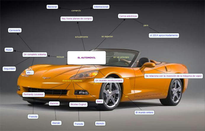 Un mapa para orientarnos!!!