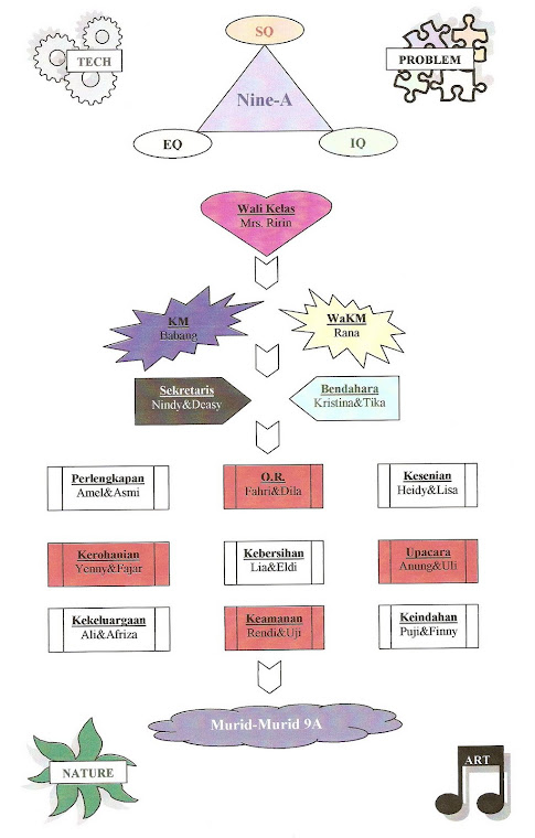 Our Organigram