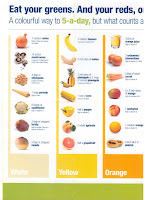 5 A Day Chart
