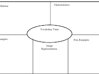 Diagram Synonym Diagram Synonym