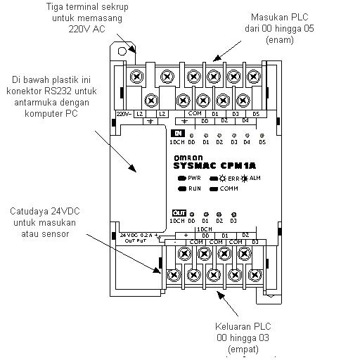 PLC CONTROL power ke wiring diagram free download schematic 