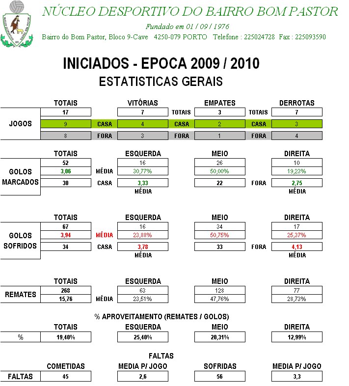 [Estatisticas.bmp]
