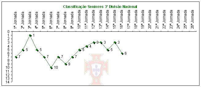 [Classificação+Seniores.bmp]