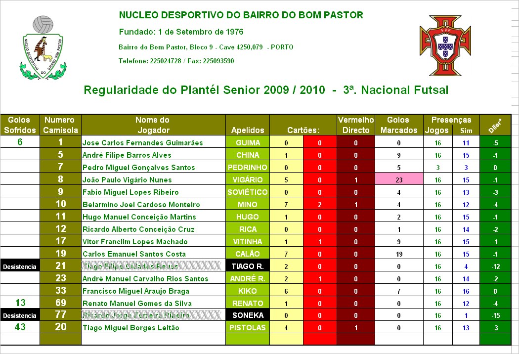 [Regularidade+do+Plantel+Senior.bmp]