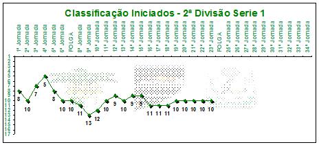 [Evolução.jpg]