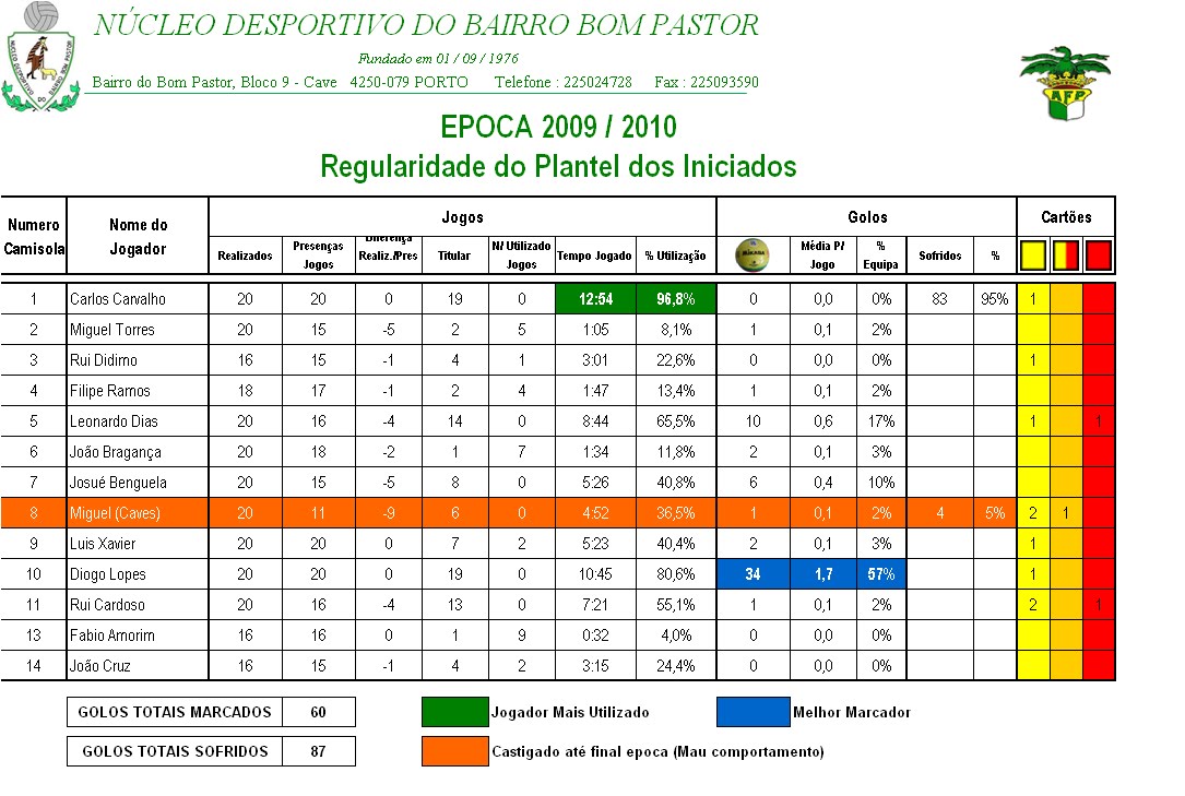 [Regularidade+Iniciados.bmp]
