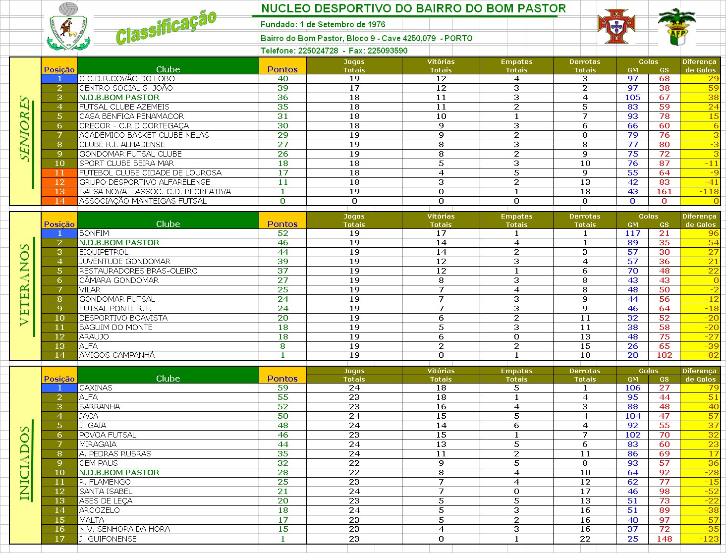[Classificação+Geral.bmp]