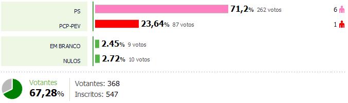 [Junta+Odivelas.JPG]