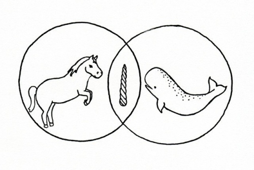 unicorn diagram wabi sabi ten venn diagrams unicorn diagram wabi sabi ten venn diagrams