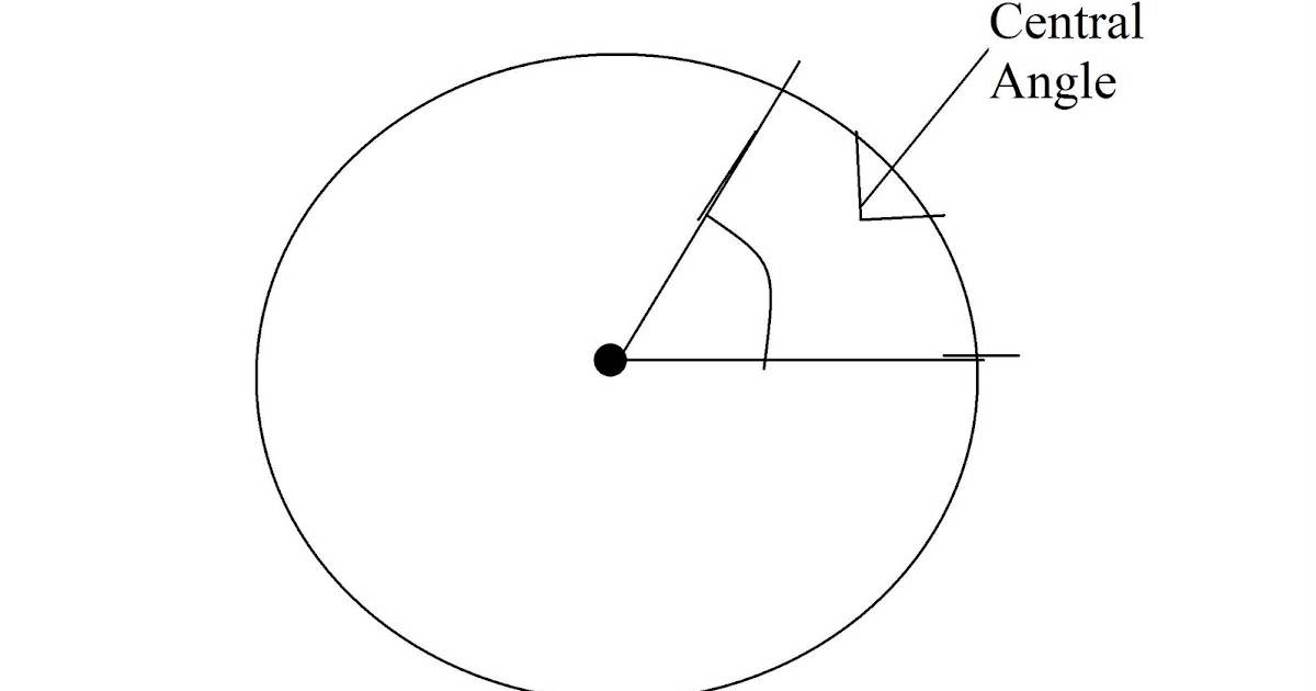 Room 43 Math 09 Create Circle Graphs