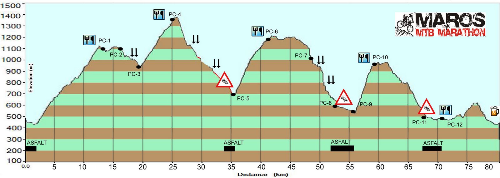 [profil-traseu80.jpg]