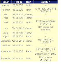 JADUAL GAJI