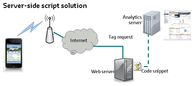 [mobile_analytics_server_script.png]