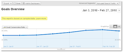 Conversion rate trend for organic search traffic