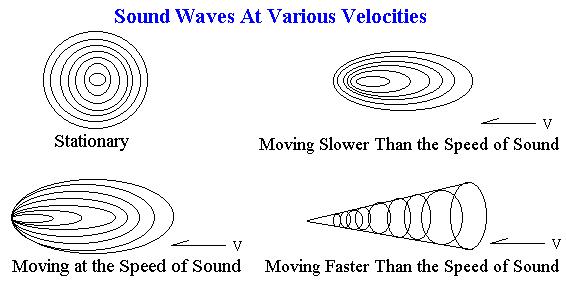 the exact speed of sound,