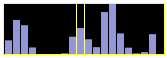 a chart made with javascript