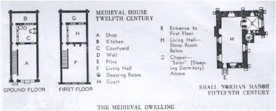 Architectural Guidance: MEDIEVAL TOWN PLANNING