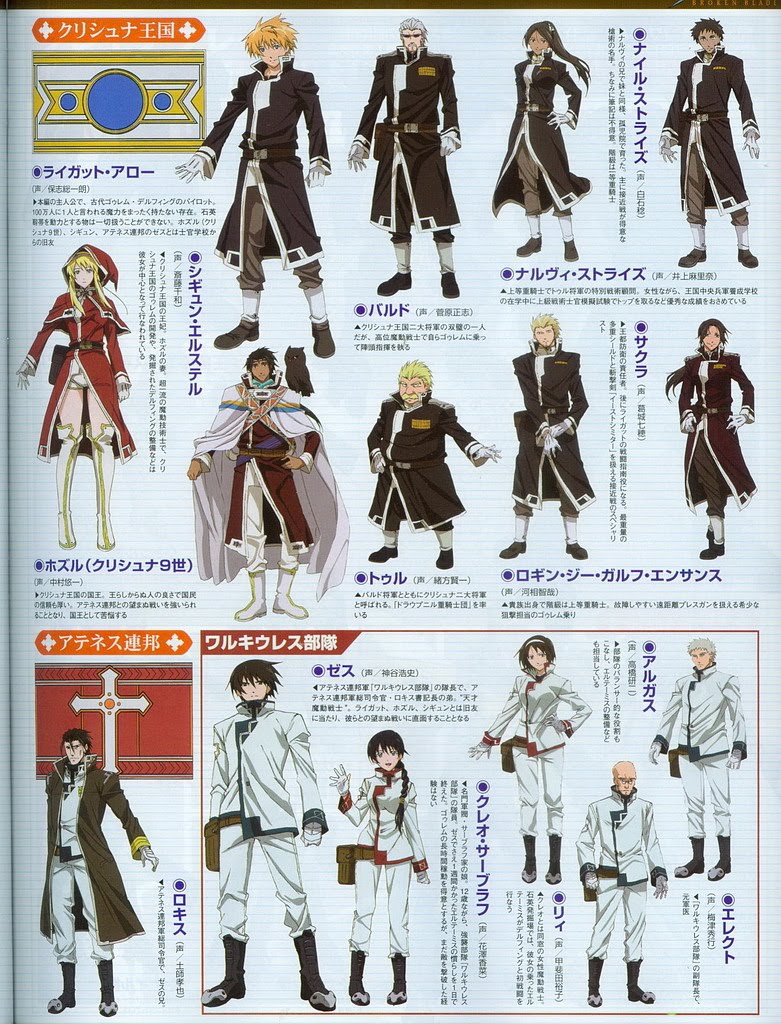 Anime Character Sheet