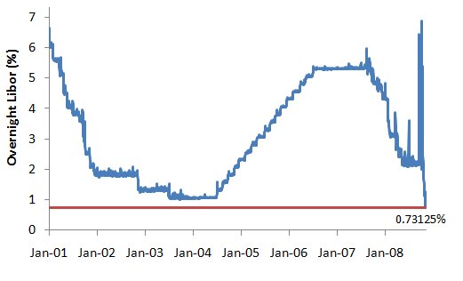 [LIBOR.bmp]