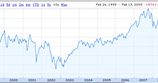 indianstocksnews com stock market 2009 predictions stock prediction chart