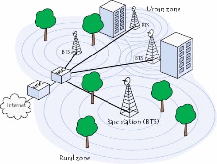 [structura-retea-gsm-2.jpg]