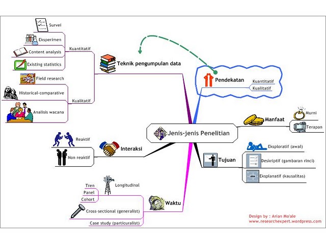 BBPPKS REGIONAL V SULAWESI NEWS FILOSOFI DAN METODE