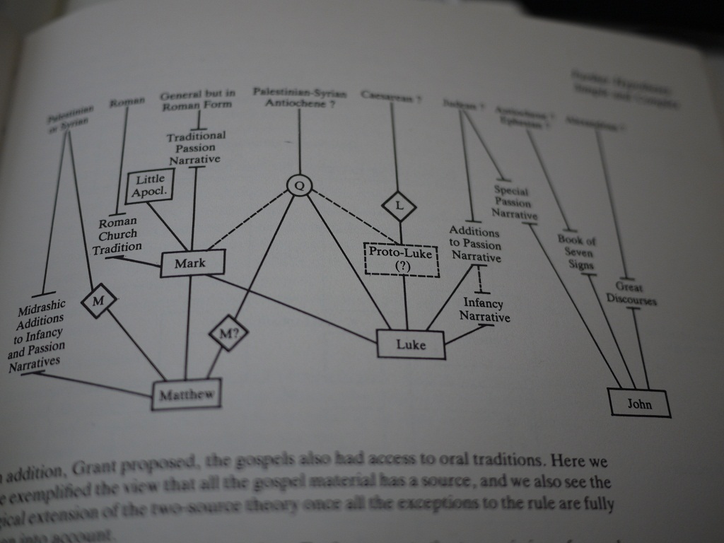 Chart How John Differs From The Synoptic Gospels