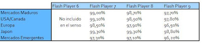 Penetracion Adobe Flash Player