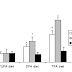 Poly-Unsaturated Fatty Acids (PUFA) Alter Glucocorticoid Action on White Adipose Tissue