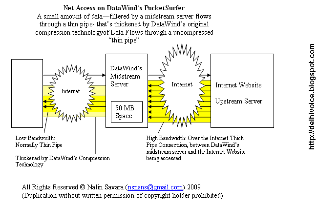 [PockSurf-b-PockSurf-NetAccess.PNG]