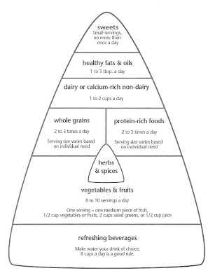 Healthy+food+chart