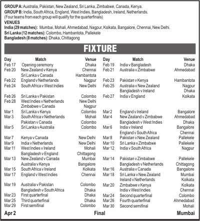 the schedule of world cup 2011. ICC World Cup 2011 Schedule