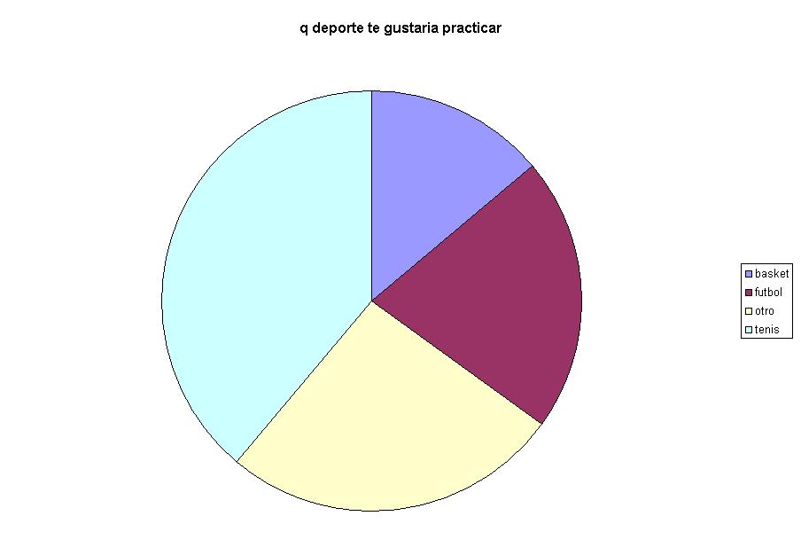 [q+deporte+te+gustaria+practicar.JPG]