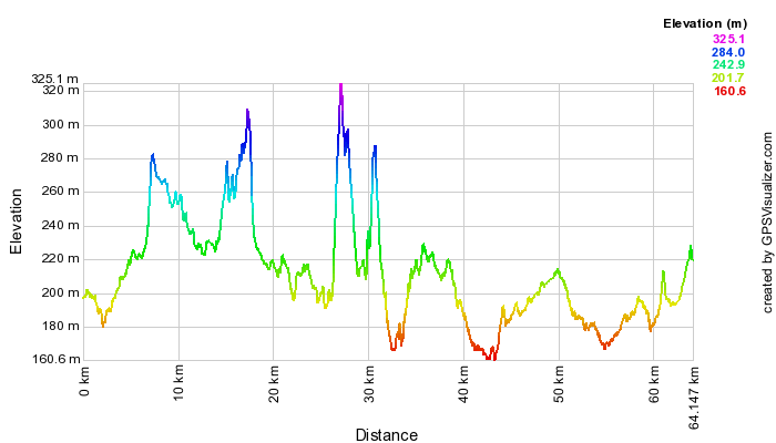 Gr%C3%A1fico+da+altimetria+do+percurso+dos+65+KMs.png